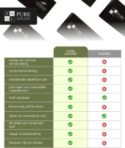 Tandenbleekset INCL. 14 Whitening Strips En 6 Gelpennen - ZONDER PEROXIDE - Teeth Whitening Kit - Tandenbleekset Met Ebook En Nederlandse Handleiding - Tandenblekers - Valentijnsdag Cadeau -Verzorgingsproducten 1009x1200 5