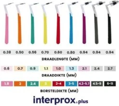 Interprox Plus X Maxi - 4,5 Tot 9 Mm - 3 X 4 Stuks 9 Interprox Plus X Maxi - 4,5 Tot 9 Mm - 3 X 4 Stuks -Verzorgingsproducten 1200x1069 5
