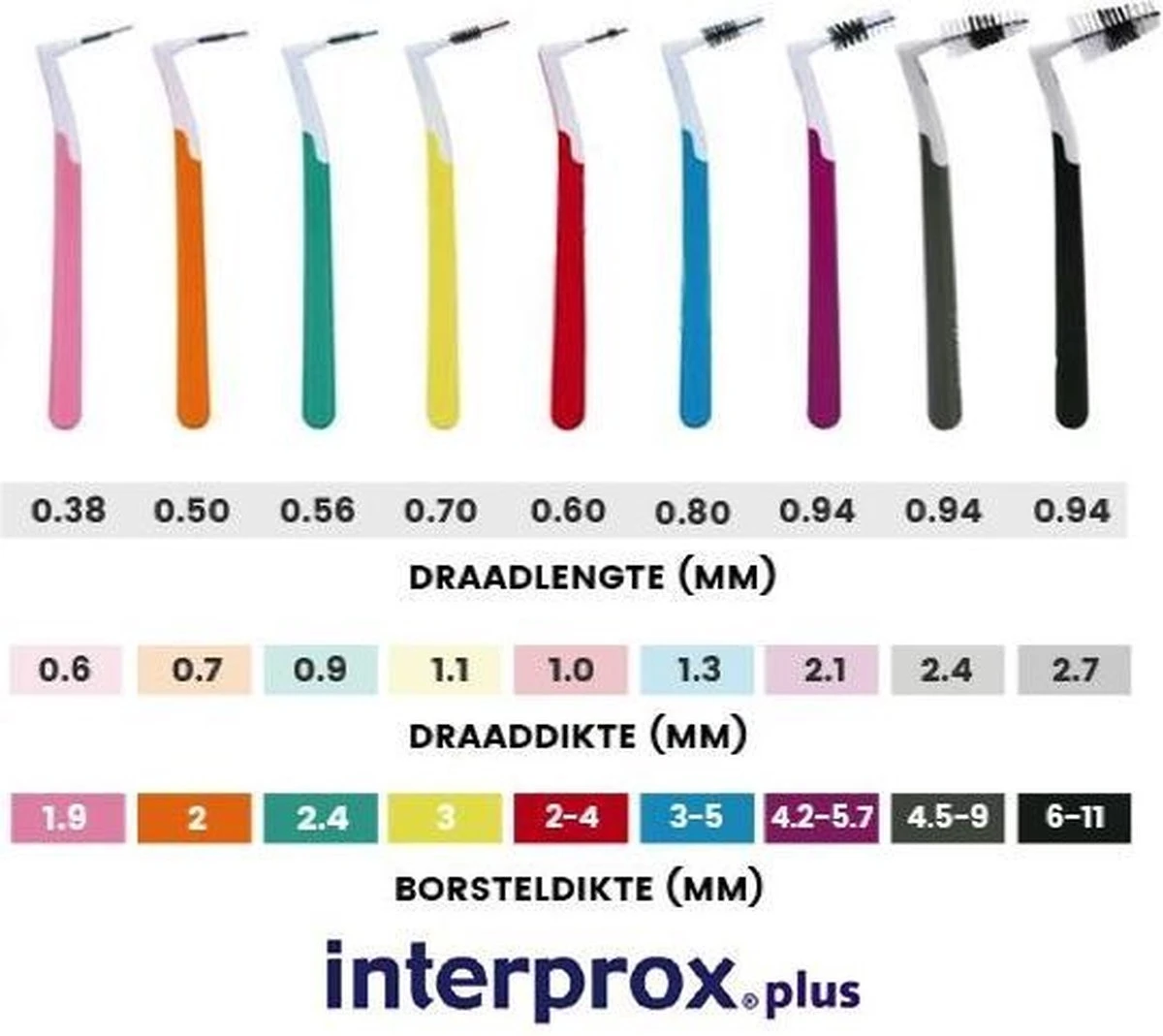 Interprox Plus Mini Ragers - 3 Mm - 3 X 6 Stuks 5 Interprox Plus Mini Ragers - 3 Mm - 3 X 6 Stuks - Afbeelding 3