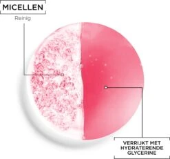 Garnier SkinActive Micellair Reinigingswater - Gevoelige Huid - 400 Ml -Verzorgingsproducten 1200x1116 5