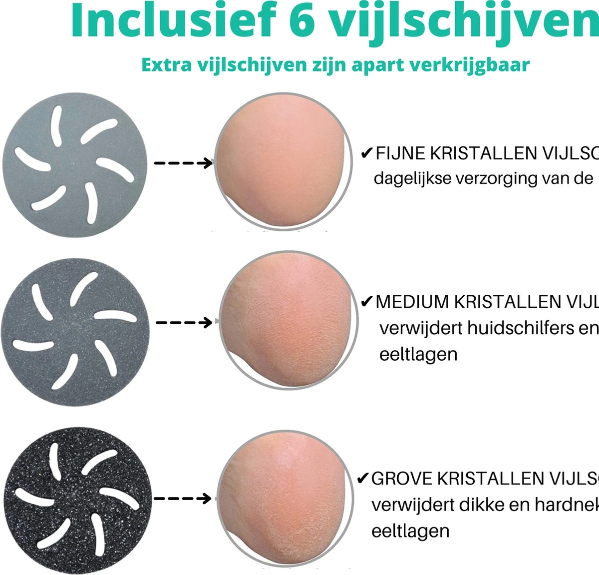 Forgoods Elektrische Eelt Verwijderaar Met Stofzuigsysteem - Eeltverwijderaar - USB Oplaadbaar - Krachtigste Motor Op De Markt - IPX7 Waterbestendig - Voetvijl - Inclusief Adapter - Extra 2 Sets Vijlschijven - Model 2023 9 Forgoods Elektrische Eelt Verwijderaar Met Stofzuigsysteem - Eeltverwijderaar - USB Oplaadbaar - Krachtigste Motor Op De Markt - IPX7 Waterbestendig - Voetvijl - Inclusief Adapter - Extra 2 Sets Vijlschijven - Model 2023 - Afbeelding 7