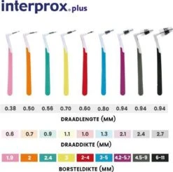 Interprox Plus Nano - 1,9 Mm - 3 X 6 Stuks -Verzorgingsproducten 1200x1192 15