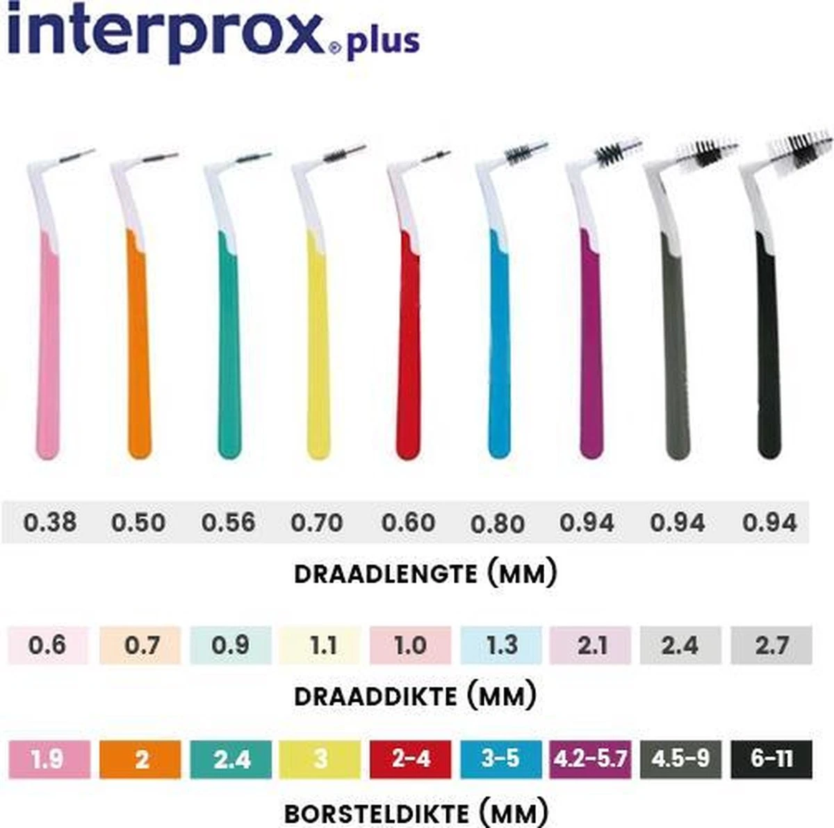 Interprox Plus X Maxi - 4,5 Tot 9 Mm - 3 X 4 Stuks 7 Interprox Plus X Maxi - 4,5 Tot 9 Mm - 3 X 4 Stuks - Afbeelding 5