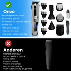 Professionele Trimmer 11 In 1 - Baardtrimmer Mannen - Waterdicht - Haartrimmer - Trimmer Mannen - Complete Set -Verzorgingsproducten 1200x1194 4