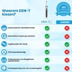 DEN-T® PRO P350 Elektrische Tandenpolijster - Wit - 5 Standen - 5 Opzetstukken - Polijstmachine - Polijstset - Tanden Polijsten - -Verzorgingsproducten 1200x1200 1635