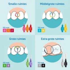 TePe Interdentale Ragers Original Paars ISO Maat 6 – 1,1 Mm (20 Stuks) -Verzorgingsproducten 1200x1200 1791