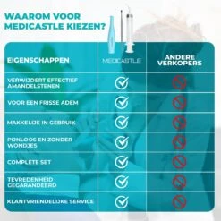 MediCastle™ Amandelsteen Verwijderaar - Tonsil Stone Remover - 6 Delige| Kit -Verzorgingsproducten 1200x1200 1851