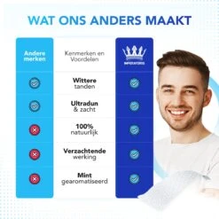 Diamond White - Teeth Whitening Strips - 28x Strips - Zonder Peroxide (0%) - Tandenbleekset - Tandenbleek Strips – Mint 16 Diamond White - Teeth Whitening Strips - 28x Strips - Zonder Peroxide (0%) - Tandenbleekset - Tandenbleek Strips – Mint -Verzorgingsproducten 1200x1200 1912