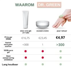 Dr. Green® 1x- Aloë Vera Blad - MAAK GEL IN 3 MINUTEN - 100% Puur - Biologisch -Verzorgingsproducten 1200x1200 677