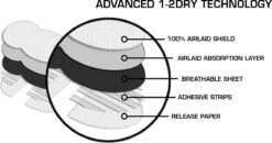 20 Anti Transpirant Okselpads – Wit – Medium -Verzorgingsproducten 1200x633 2