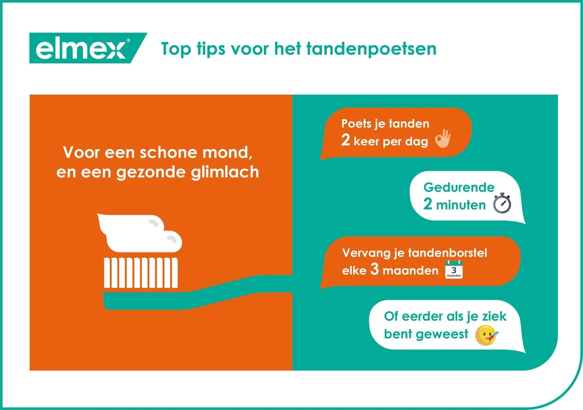 Elmex Anti Caries Tandpasta 4 X 75ml - Voordeelverpakking 10 Elmex Anti Caries Tandpasta 4 X 75ml - Voordeelverpakking - Afbeelding 8