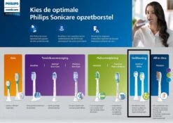 Philips Sonicare W2 Optimal White HX6062/13 - Opzetborstels - 2 Stuks -Verzorgingsproducten 1200x848 10