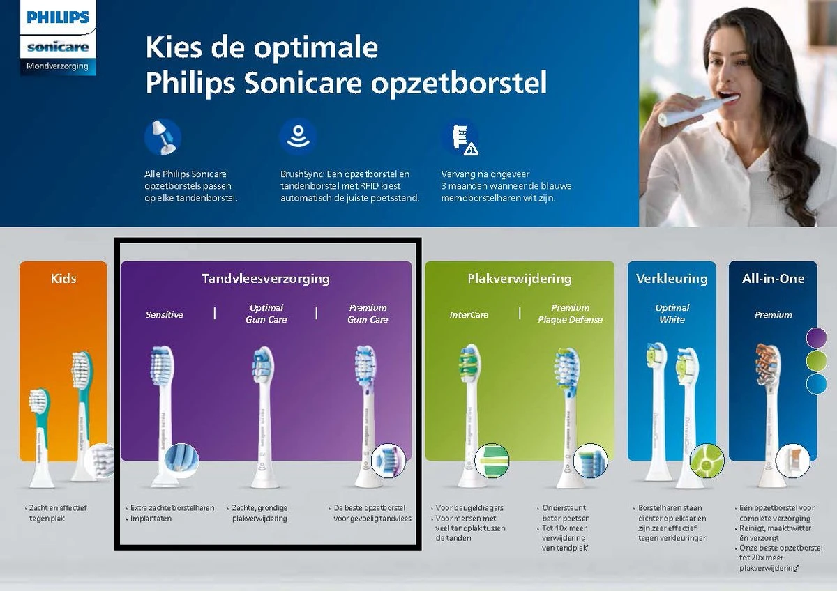 Philips Sonicare G3 Premium Gum Care HX9054/33 - Opzetborstel - 4 Stuks 16 Philips Sonicare G3 Premium Gum Care HX9054/33 - Opzetborstel - 4 Stuks - Afbeelding 14