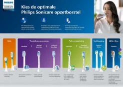 Philips Sonicare Series 3100 HX3675/13 - Elektrische Tandenborstel - Wit - Duopack -Verzorgingsproducten 1200x848 6