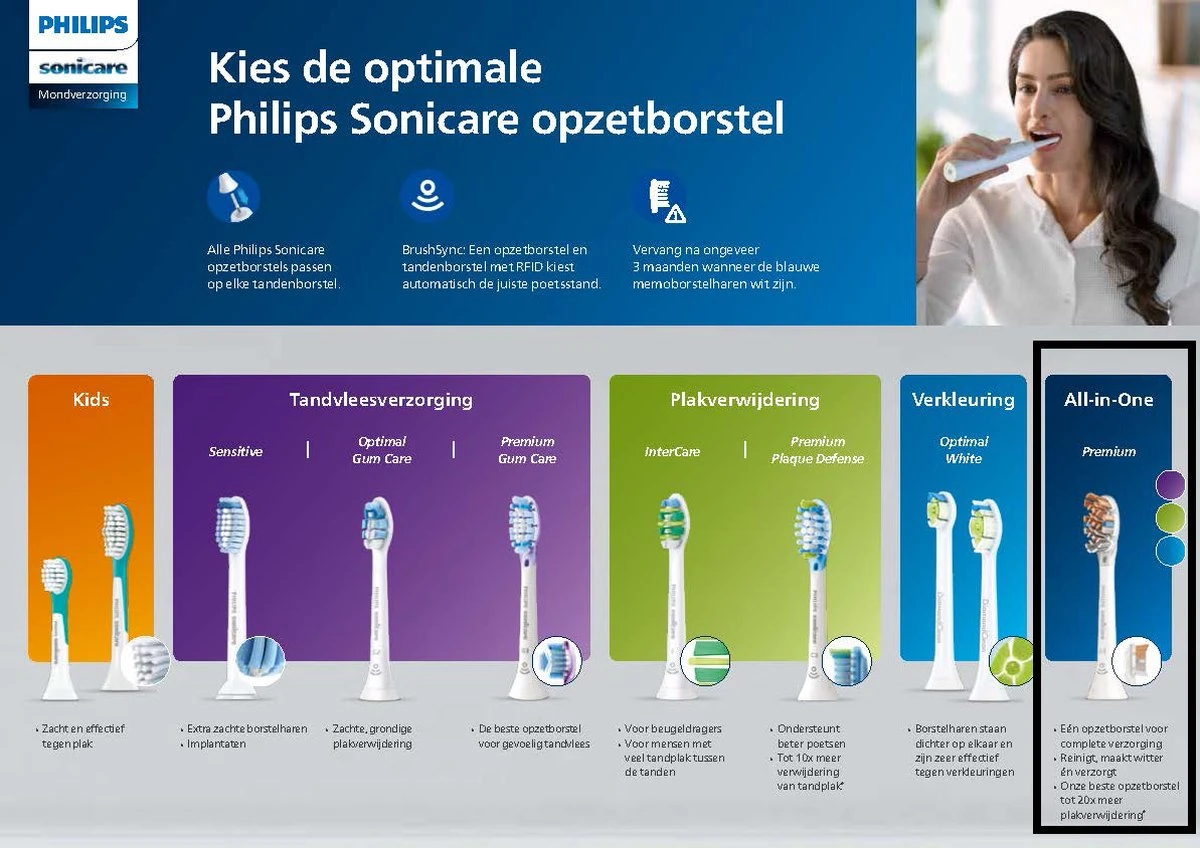 Philips Philips A3 Premium All-inOne HX9092/11 - Opzetborstels - 2 Stuks 10 Philips Philips A3 Premium All-inOne HX9092/11 - Opzetborstels - 2 Stuks - Afbeelding 8